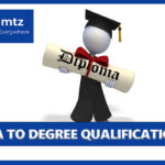 Admission to the University From Diploma 2024